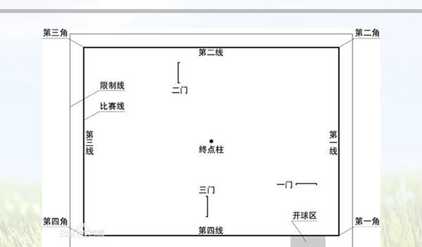 新澳门