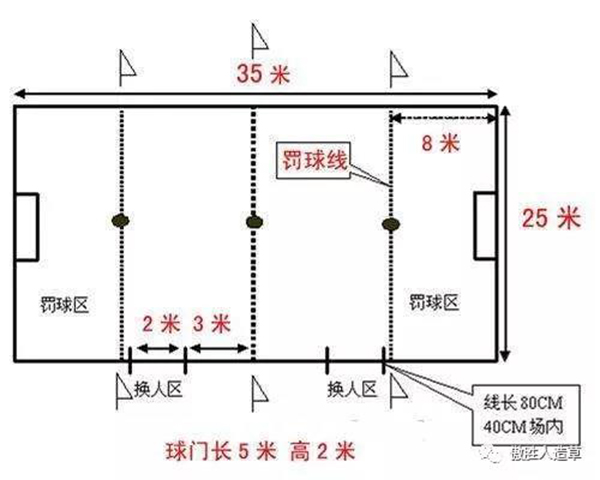 新澳门