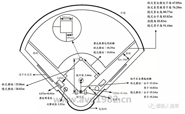 新澳门